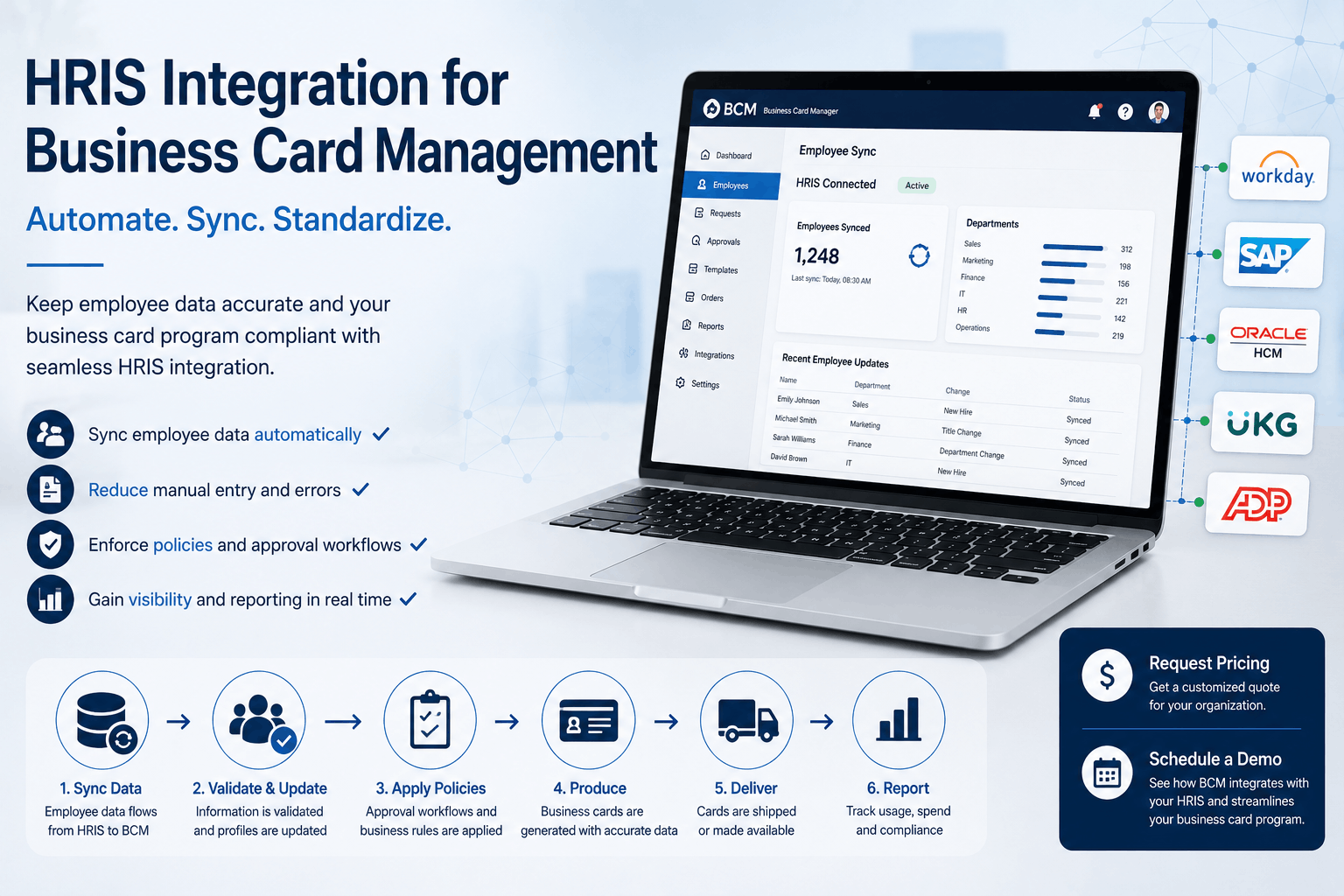 HRIS Integration for Business Card Management.