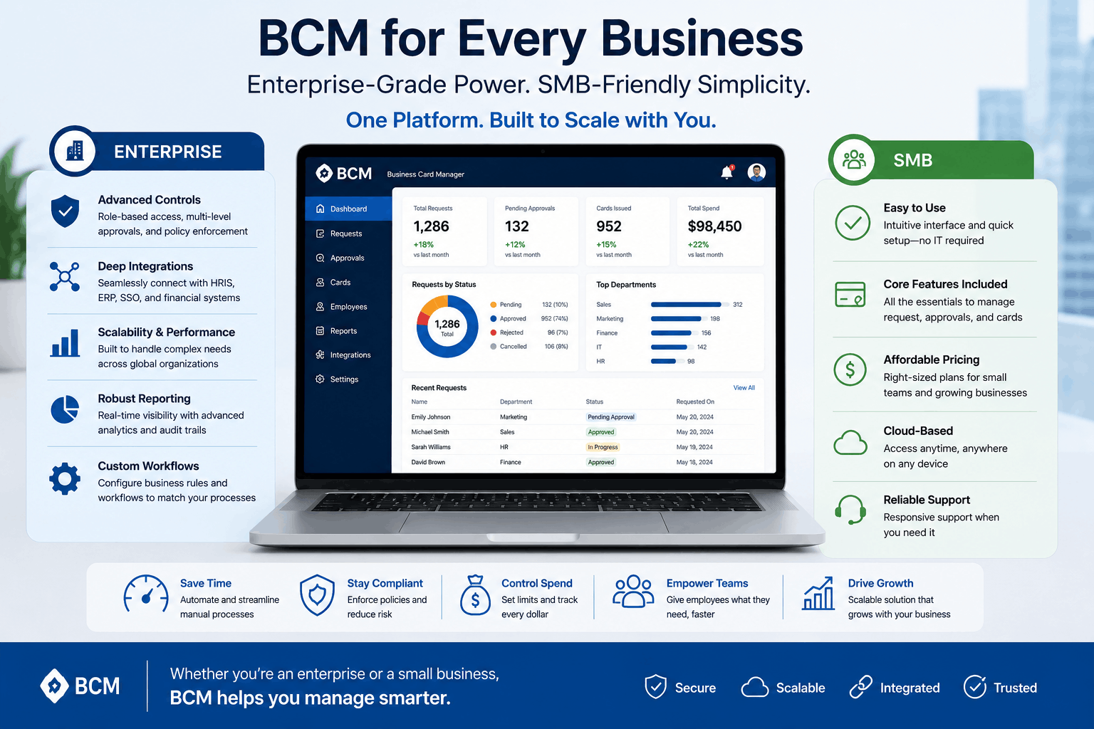  Business Card Manager