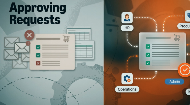 Business Card Manager video explaining how connected business card approval workflows support HR, procurement, operations, marketing, reporting, and enterprise control.