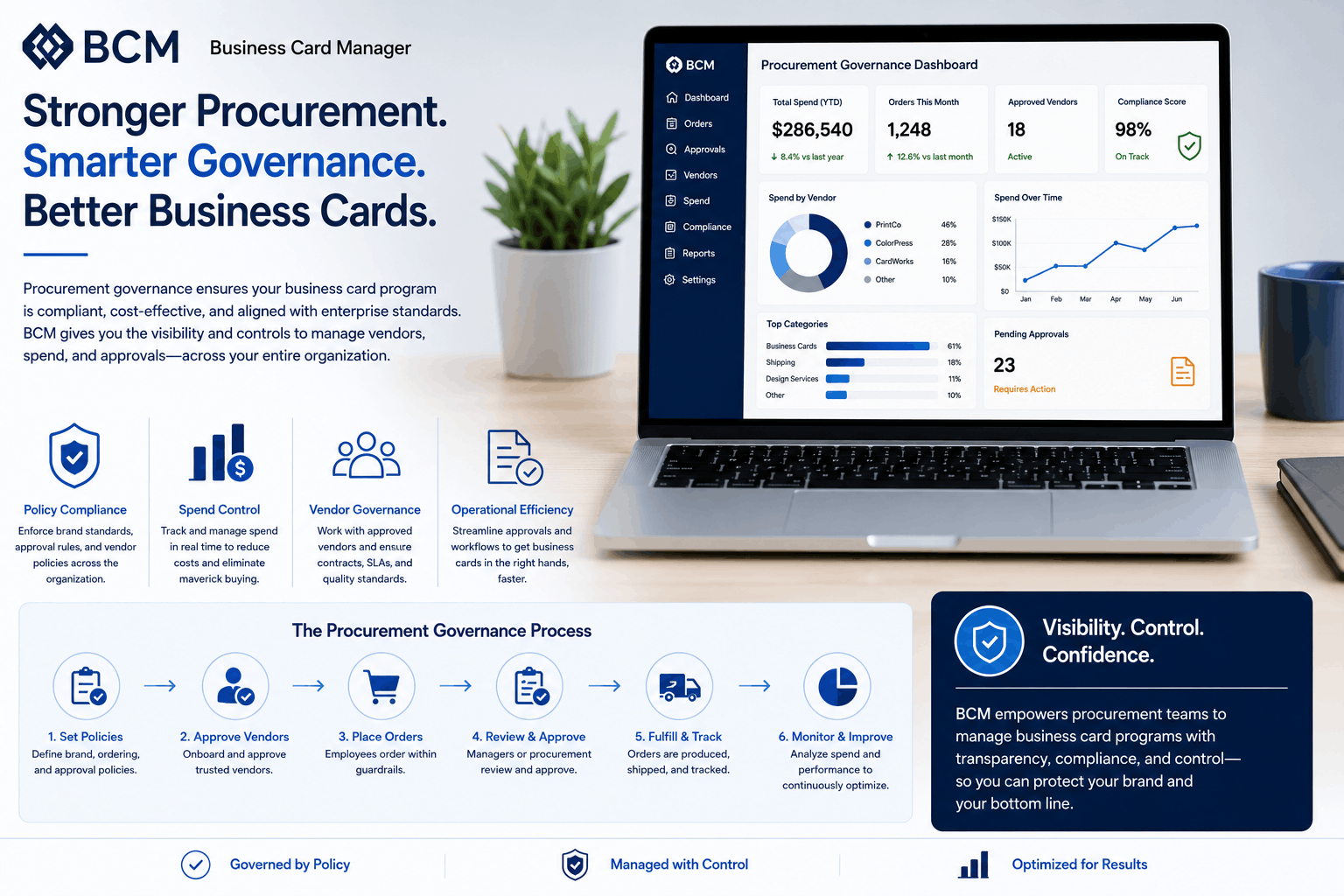 Business Card Manager