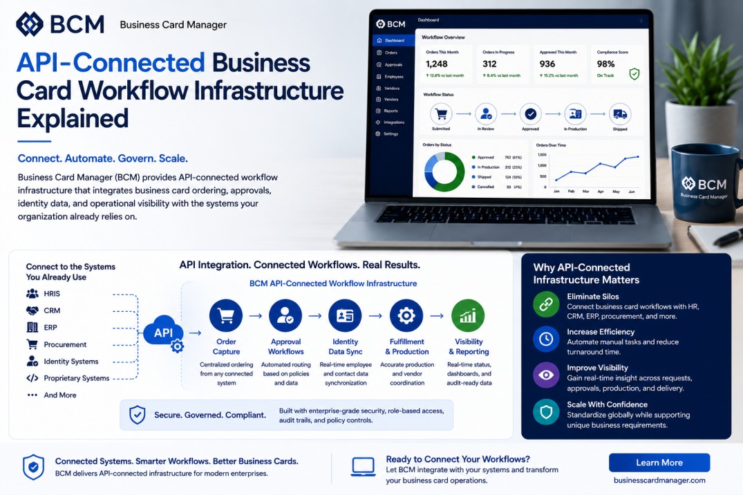 API-Connected Business Card Workflow Infrastructure