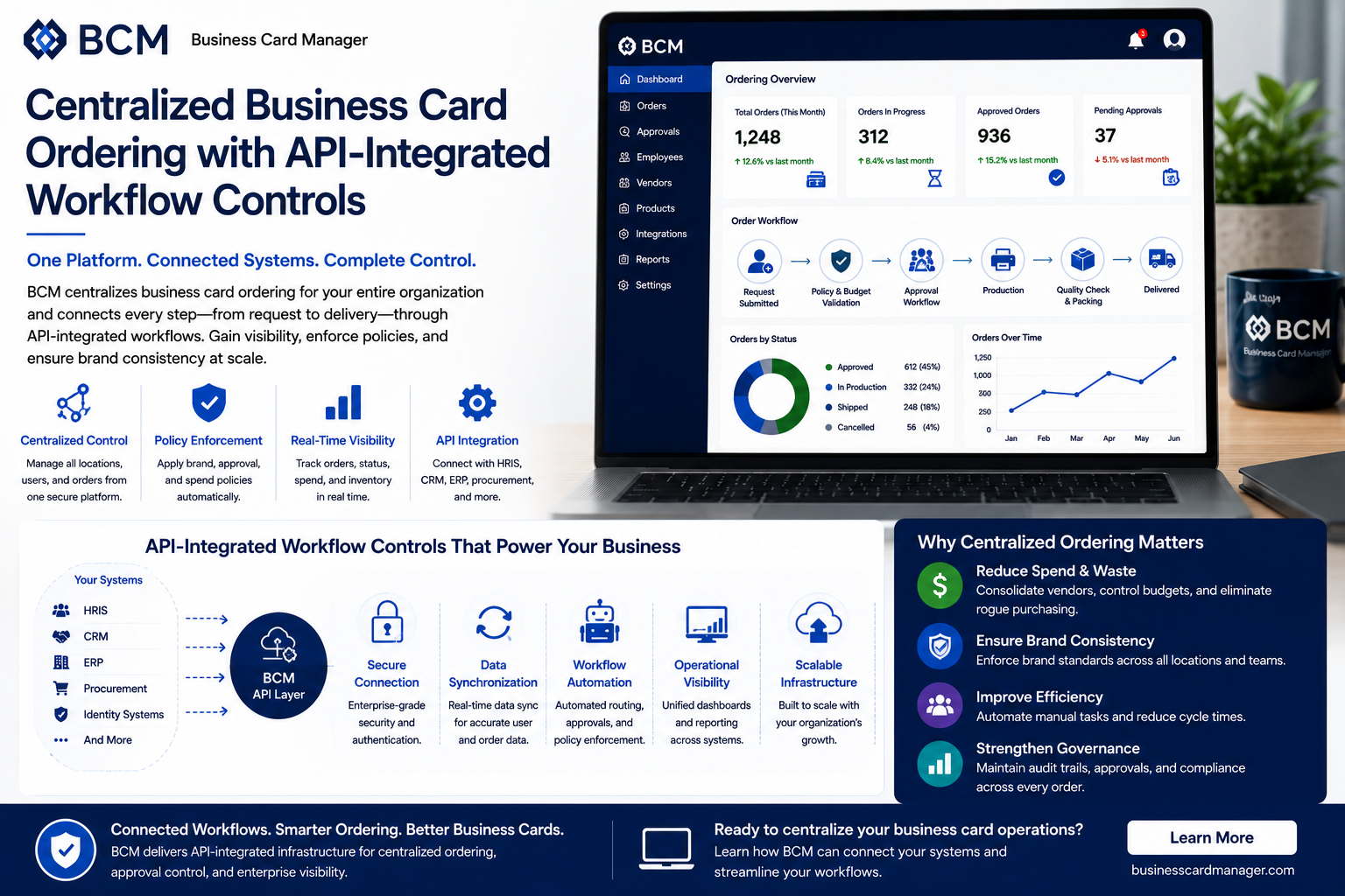 Centralized Business Card Ordering With API-Integrated Workflow Controls