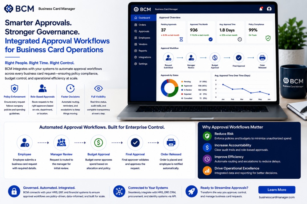 Connecting Business Card Approval Workflows to HR, Procurement, and Operations