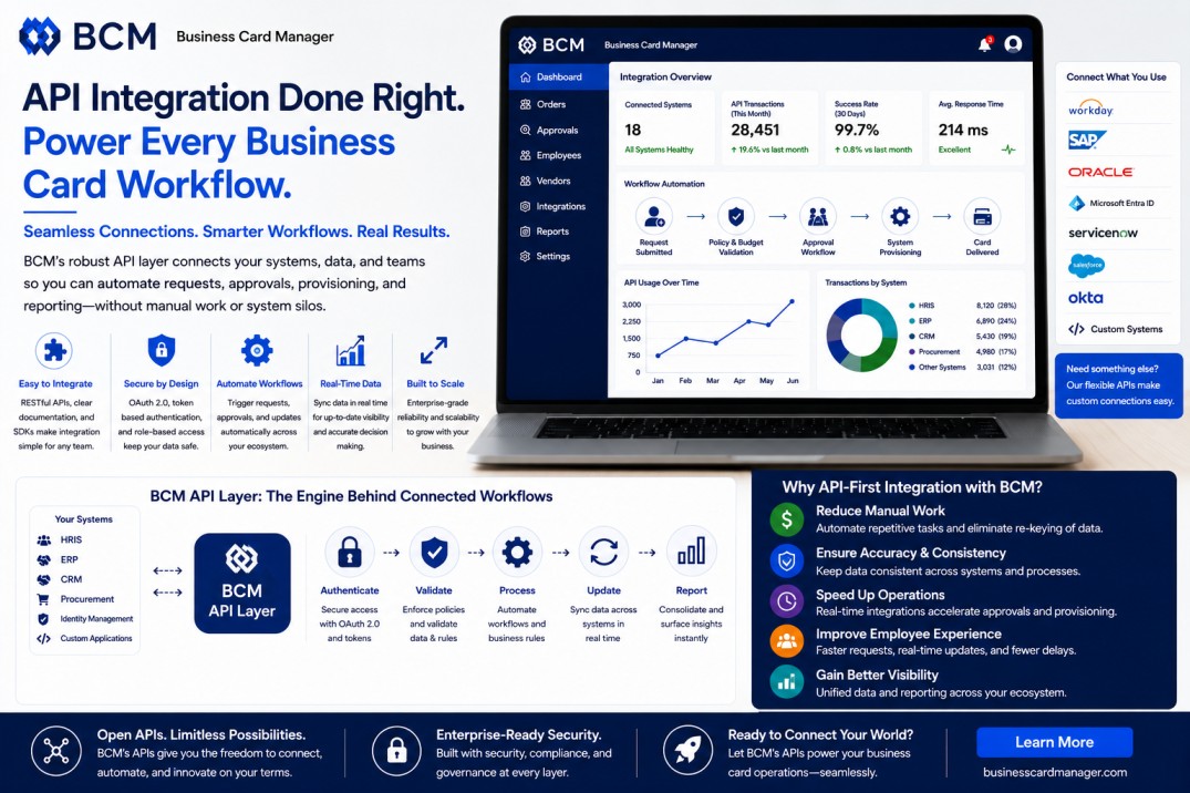 API Integration for Business Card Ordering, Approval Routing, and Reporting.
