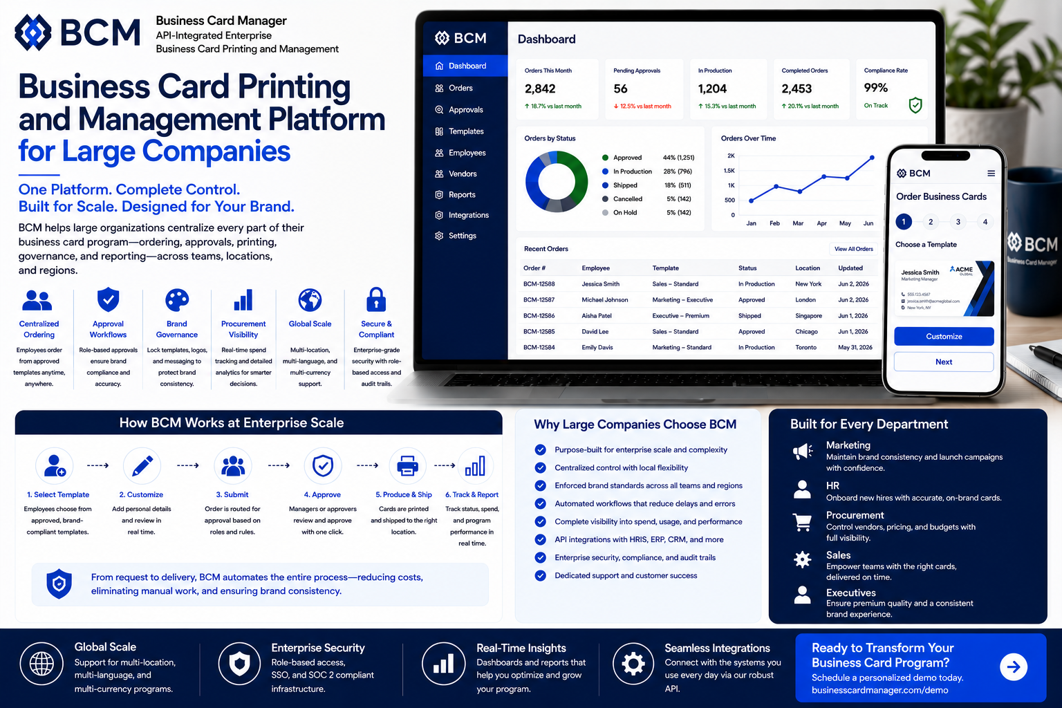 Business Card Printing and Management Platform for Large Companies.