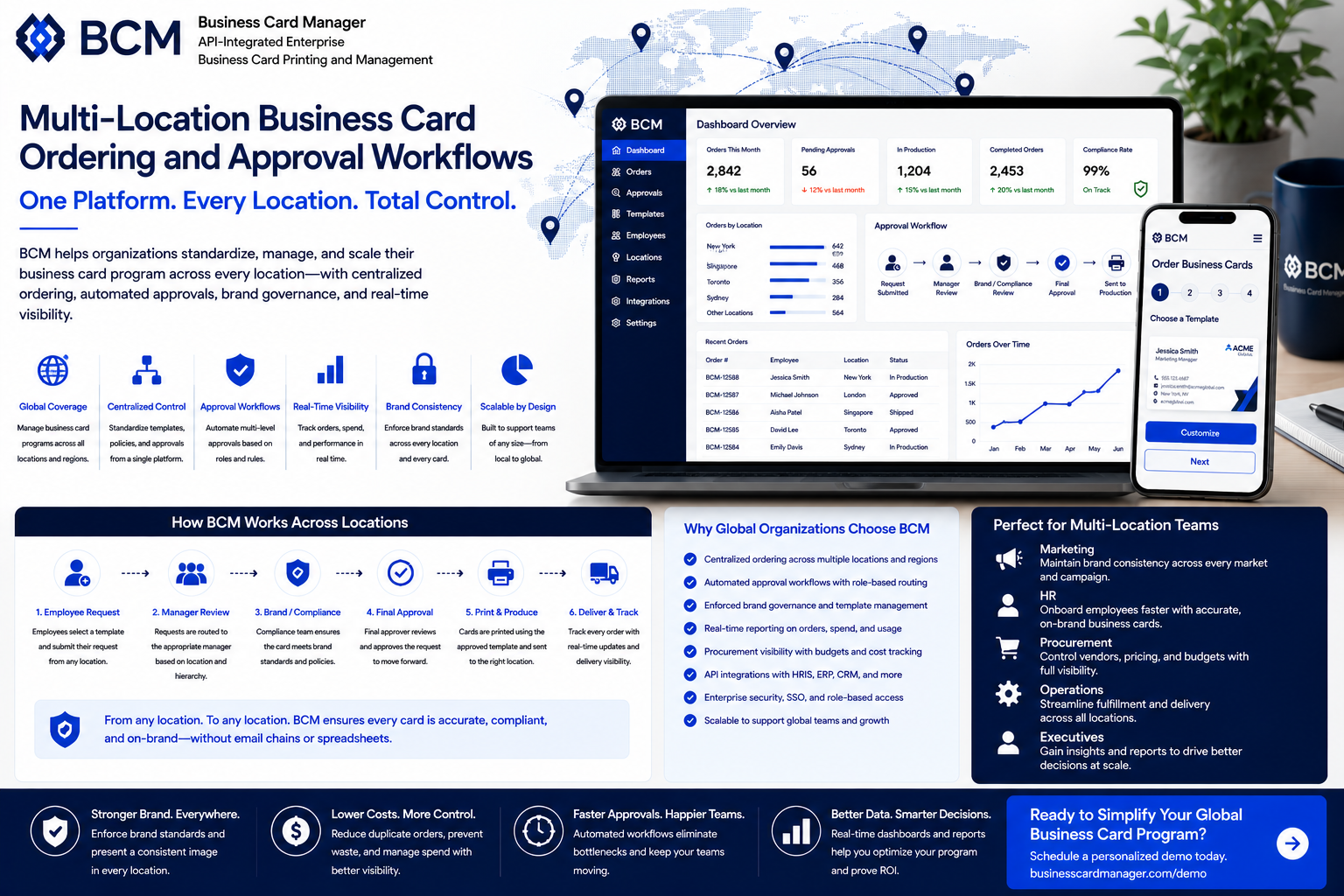 Multi-Location Business Card Ordering and Approval Workflows.