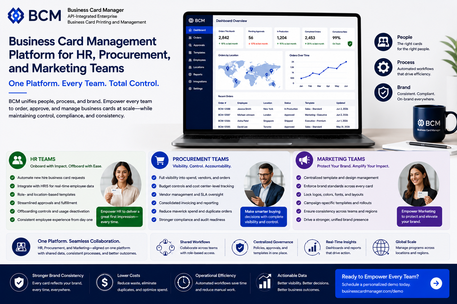 Business Card Management Platform for HR, Procurement, and Marketing Teams.