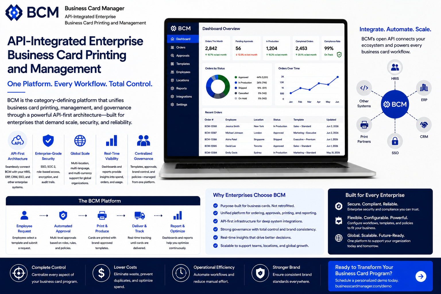 API-Integrated Enterprise Business Card Printing and Management.