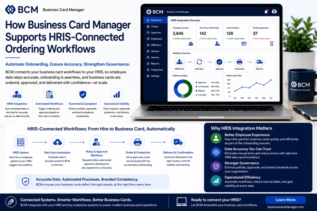 How Business Card Manager Supports HRIS-Connected Ordering Workflows?