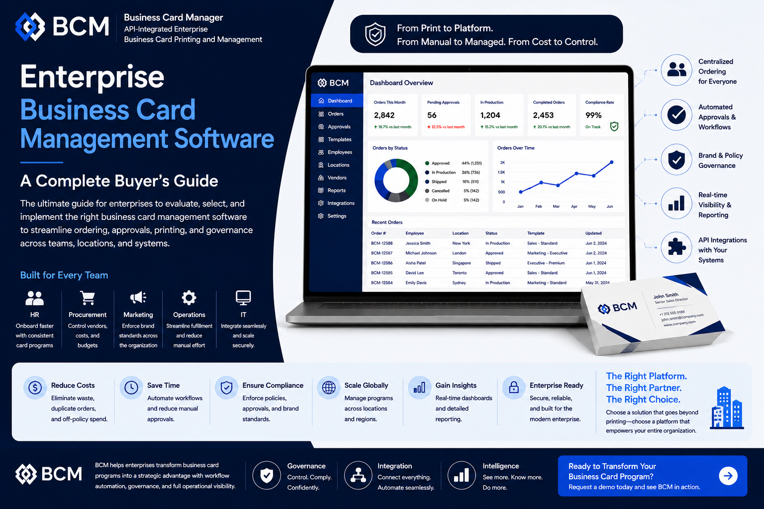 Enterprise Business Card Management Software.