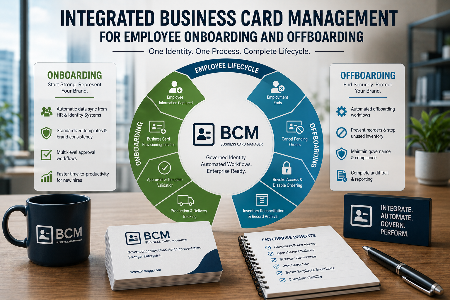 Why Enterprise Business Card Management Should Be Integrated with Employee Onboarding and Offboarding?