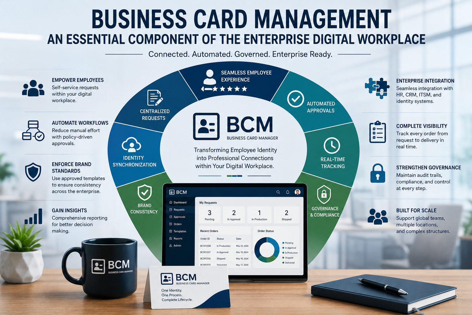 Why Business Card Management Should Be Part of Enterprise Digital Workplace Strategy