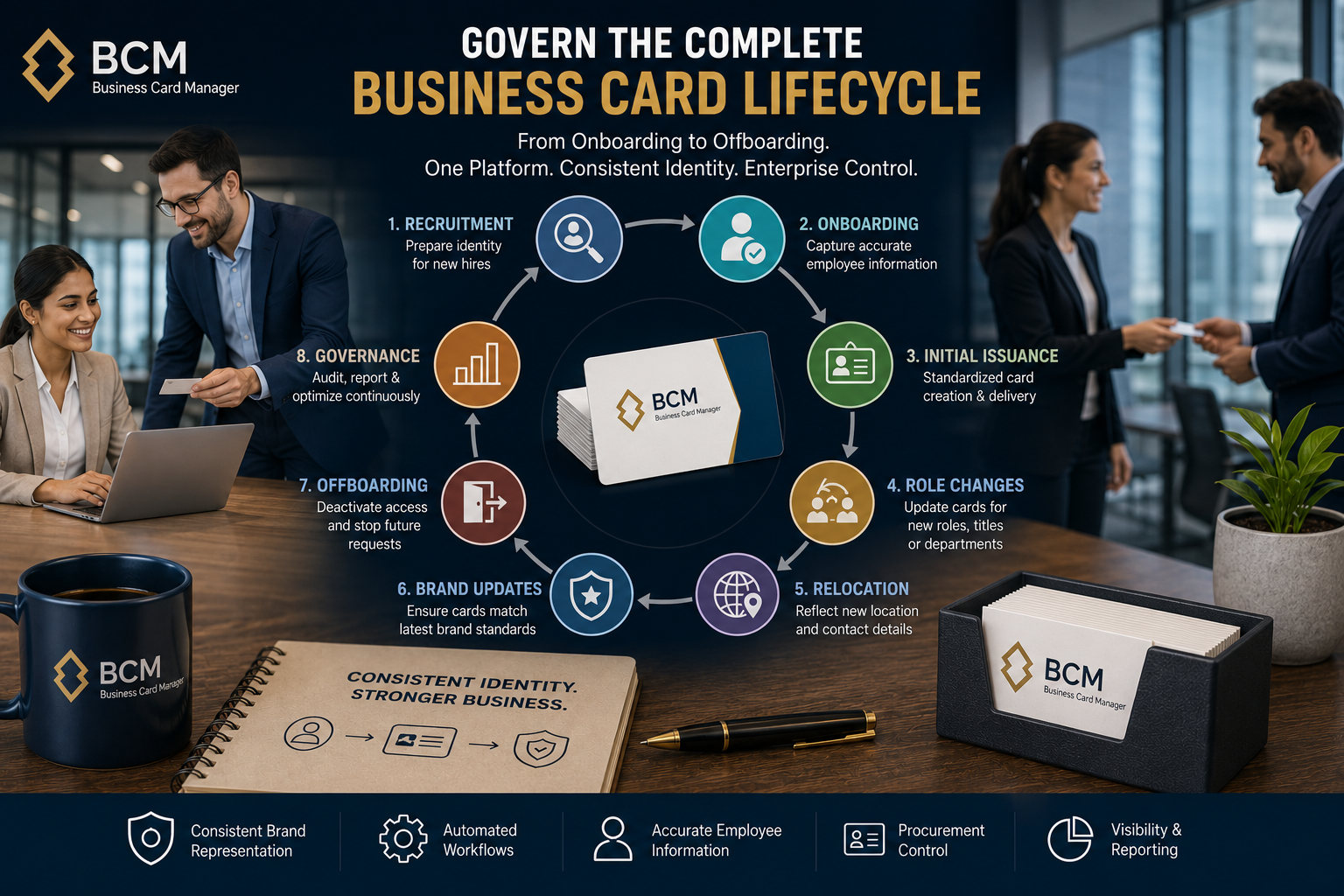 Business Card Lifecycle Management
