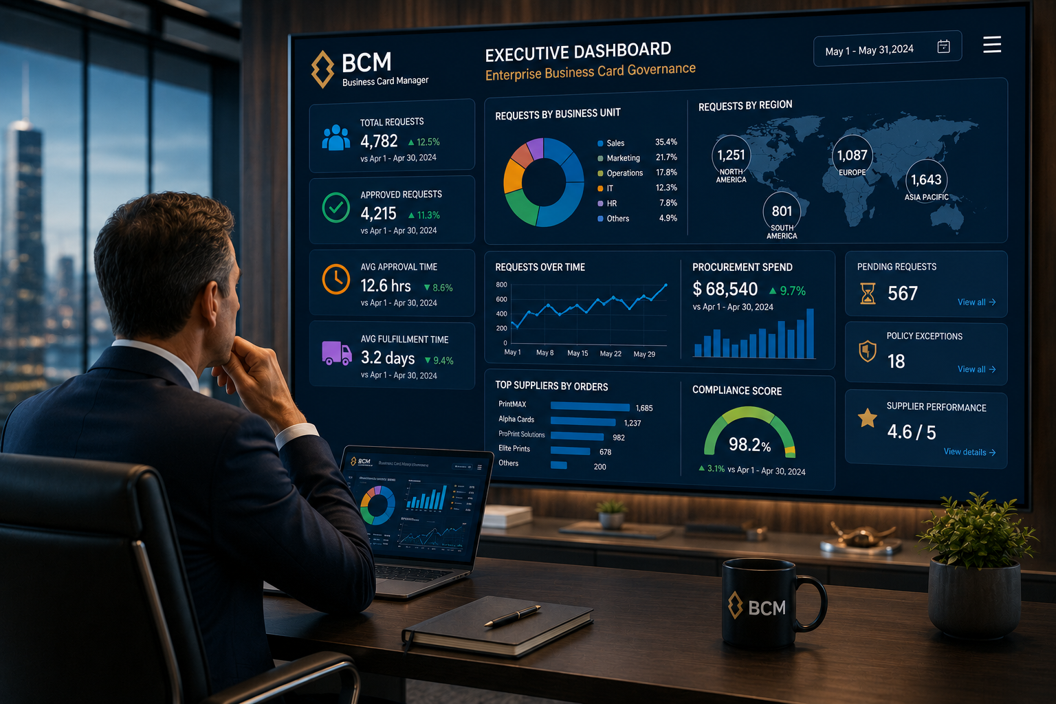 Enterprise Business Card Analytics