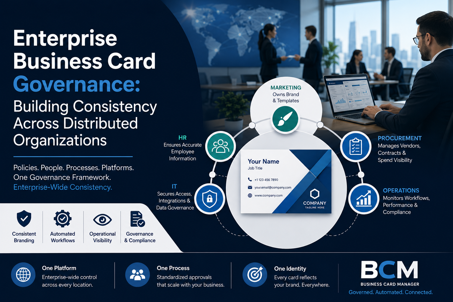 Enterprise Business Card Governance.