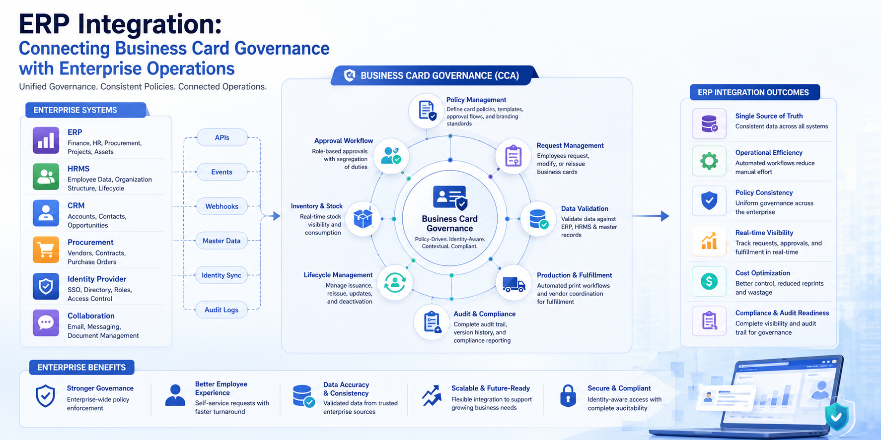 ERP Integration Business Card Governance