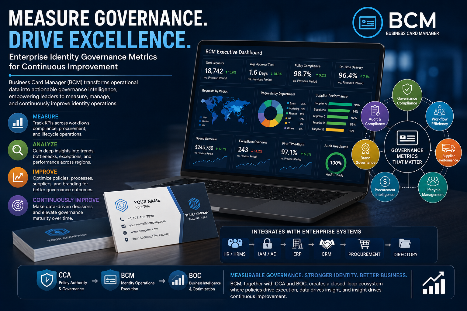 Enterprise Identity Governance Metrics: Measuring Business Card Operations For Continuous Improvement