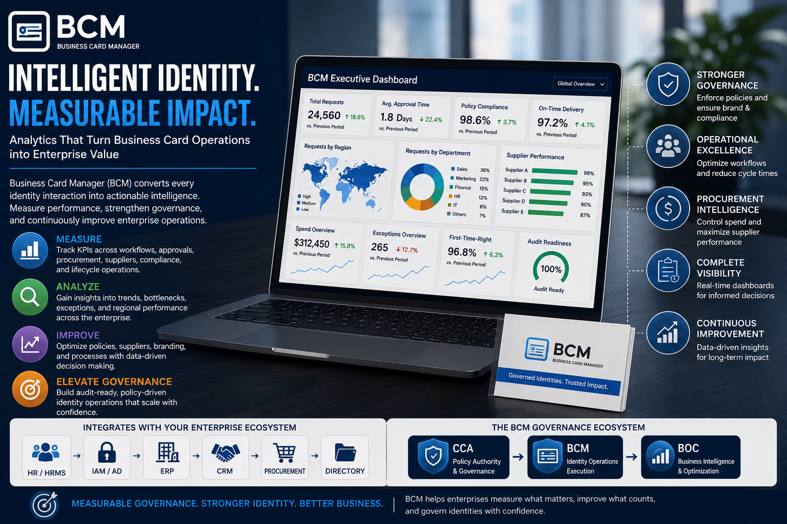 From Business Cards to Omnichannel Identity Governance