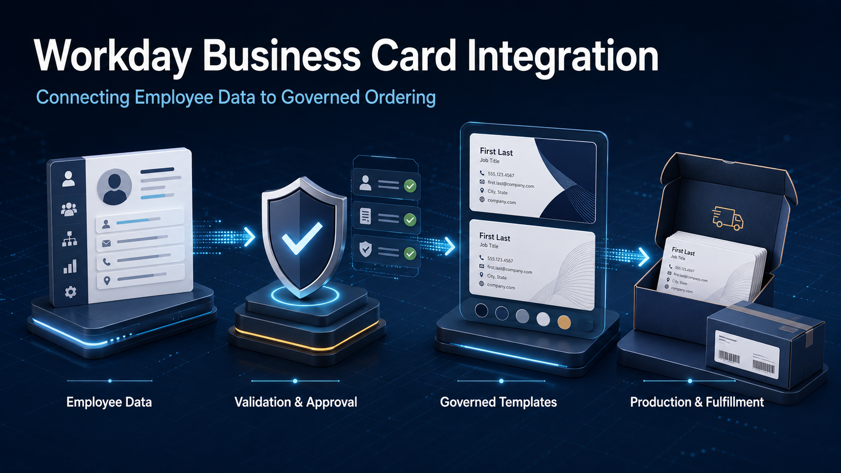 Workday Business Card Integration: Connecting Employee Data to Governed Ordering