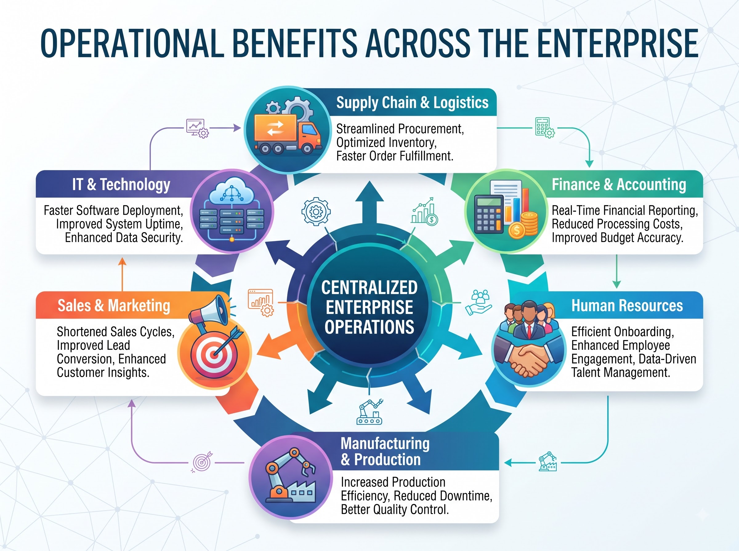 Operational Benefits Across the Enterprise