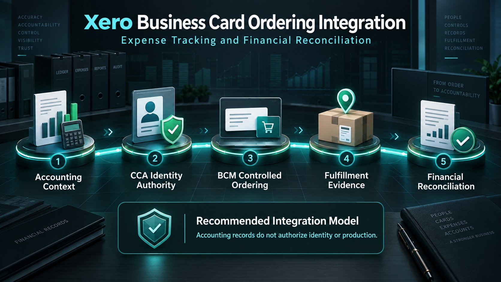 Xero Business Card Ordering Integration: Expense Tracking and Financial Reconciliation
