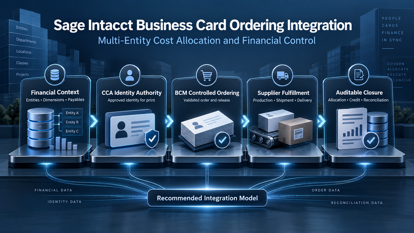 Sage Intacct Business Card Ordering Integration | BCM