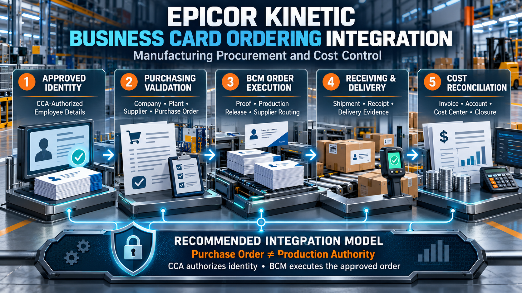 Epicor Kinetic Business Card Ordering Integration for Manufacturing Procurement and Cost Control