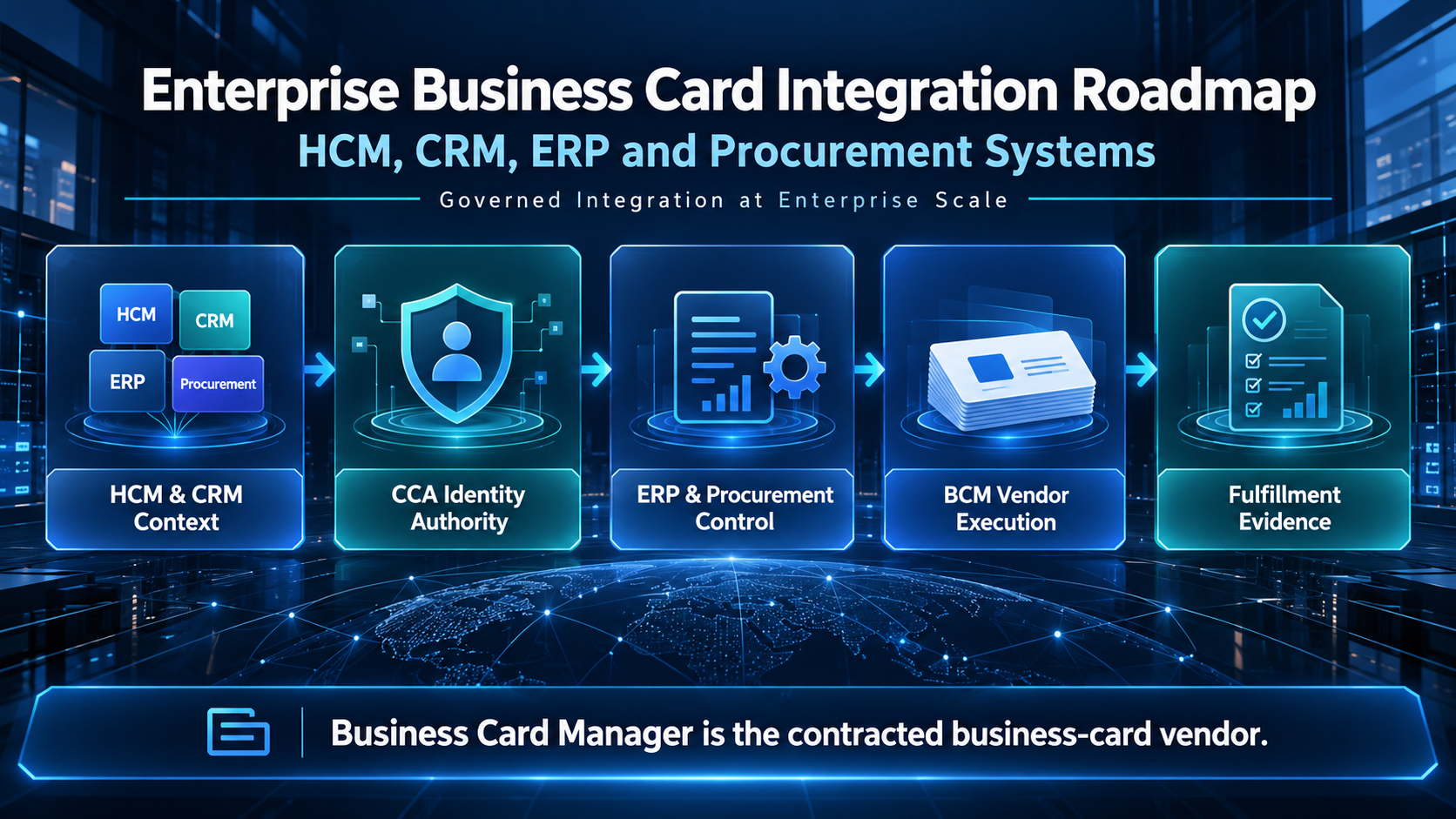 Building An Enterprise Business Card Integration Roadmap Across HCM CRM ERP and Procurement Systems