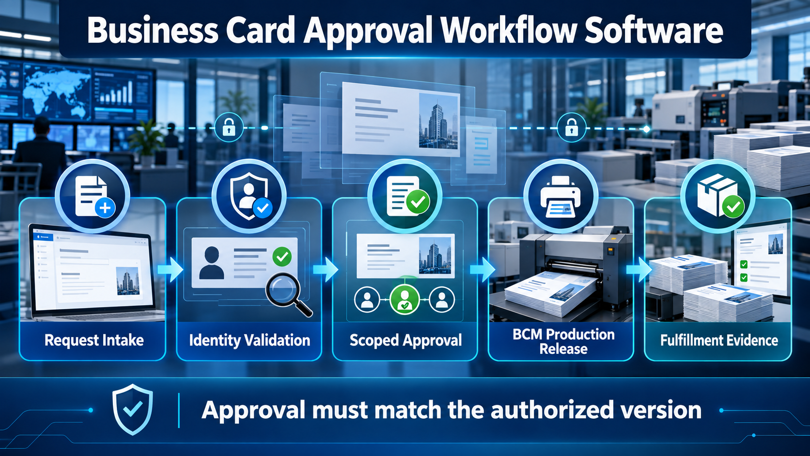 Business Card Approval Workflow Software for Enterprise Teams