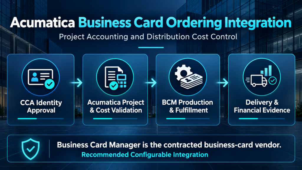 Acumatica Business Card Ordering Integration For Project Accounting and Distribution Cost Control